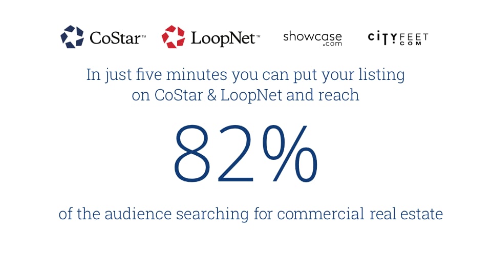 In just five minutes you can put your listing on CoStar & LoopNet and reach 82% of the audience searching for real estate.